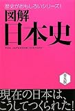 図解日本史 (歴史がおもしろいシリーズ!)