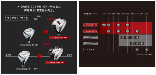 ２００９新製品ブリヂストン　ツアーステージ　新生Ｘ－ＤＲＩＶＥ　ＧＲフェアウェイウッド　Ｂ０９－０３ｗ　カーボンシャフト