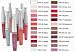 Prestige Vinyl Wear Lip Gloss Wand Merengue