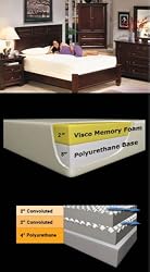 10" Memory Foam Calfornia King Mattress With Dual Air Flow By SilverRest