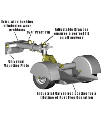 MOWER SULKY TWO WHEEL Mounting Plate