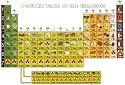 Periodic Table Wall Chart