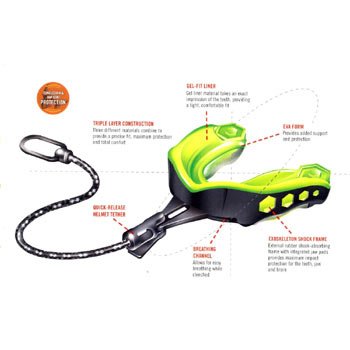 SportingGoods: Shock Doctor Gel Max Mouth Guard