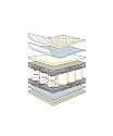 Mamas & Papas - Sleepsafe Luxury Pocket Sprung Mattress