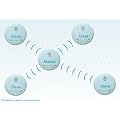 6er Set Pack Funkrauchmelder Set FA20RF/2 gem�� DIN EN 14604 Funk Rauchmelder