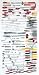 Proto 99820 233-Piece Intermediate Maintenance Set