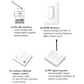 Lutron RA-HT-RS232 Home Theater Lighting Package with RS-232 Control