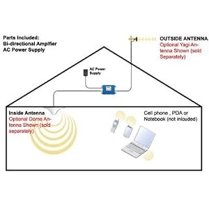 50 dB Wireless Cell Phone Boos (801245)