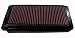 33-2174 K&N High Performance Air Filter