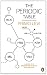 The Periodic Table (Penguin Essentials)