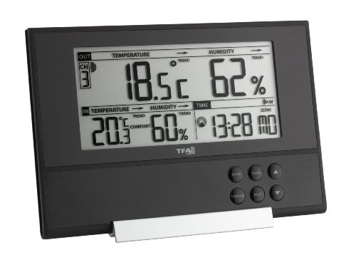 Imagen principal de TFA 30.3043