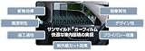 100系ハイエースバンスーパーロング 高品質、高精度、高透明カット済みフィルム...