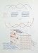 Buzzing of The Blue Guitar No. 81 Pop Culture Art Poster Print by David Hockney, 22x30