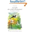 D�tails sur le produit