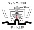 Melitta アロマサーモ ステンレス ダークブラウン JCM-561/TD