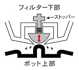 Melitta アロマサーモ ステンレス ダークブラウン JCM-561/TD