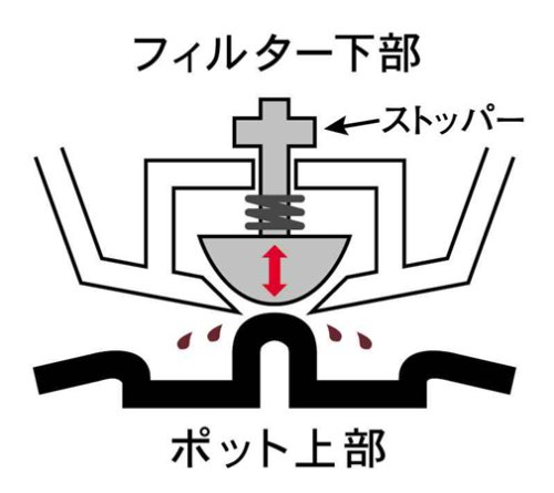 Melitta アロマサーモ ステンレス ダークブラウン JCM-561/TD