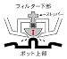 Melitta アロマサーモ ステンレス ダークブラウン JCM-561/TD Melitta アロマサーモ ステンレス ダークブラウン JCM-561/TD