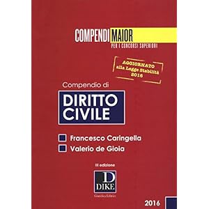 Compendio di diritto civile