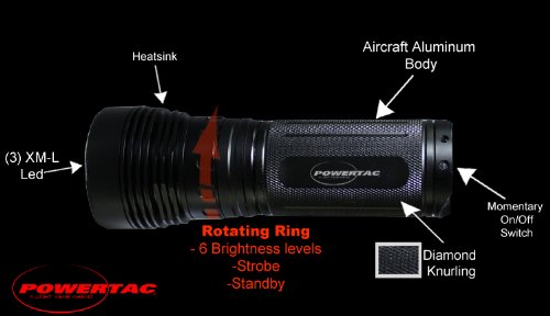  PowerTac X3000 LED Flashlight 3000 Lumens, Uses 3 by 18650 Rechargeable Batteries 