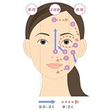 【かづきれいこ】エッセンスファンデーション ミニ