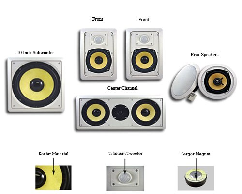 6 New In Wall or Ceiling Speakers Acoustic Audio HD-515