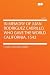 In Memory of Juan Rodriguez Cabrillo, Who Gave the World California. 1542