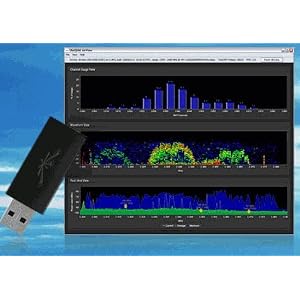 Antenna Analyzer
