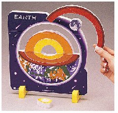 Earth Science Model Earth