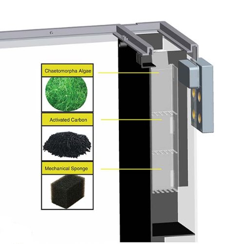 JBJ Nano-Glo 4-LED Refugium Light