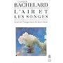 L'air et les songes : essai sur l'imagination du mouvement