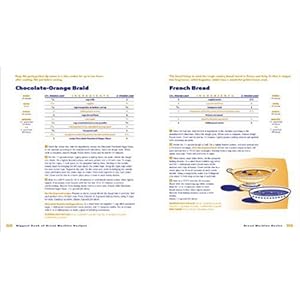 Biggest Book of Bread Machine Recipes (Better Homes and Gardens Cooking)