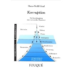 Korruption
