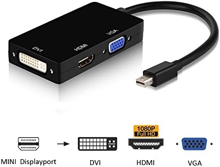 ONSEMI 3 in1 Converter Mini DisplayPort (Mini DP) Thunderbolt to HDMI / VGA / DVI Adapter Cable Converter Full HD 1080p for Apple Mac Book MacBook Pro MacBook Air Mac mini - Black