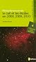 Le ciel et les �toiles en 2008, 2009, 2010