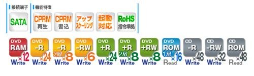 BUFFALO 内蔵DVDドライブDVD-RAM/±R/±RW(DVD±R 2層対応) 24倍速 DVSM-U24FBS-BK