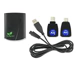 iGo Dual USB Wall Charger for Micro/Mini USB Devices