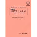 国土交通省土木工事積算基準による諸経費率早見表―共通仮設費率・現場管理費率・一般管理費等率・イメージアップ経費率