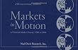 Markets in Motion