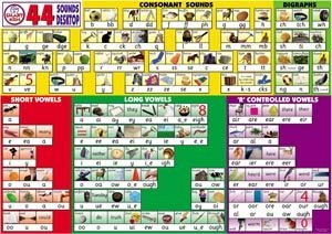 Smart Kids UK CB44 44 Sounds Desktop Reference Charts- pack of six ...