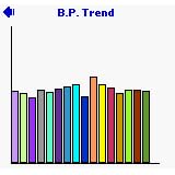 BP Watcher downloadable Software