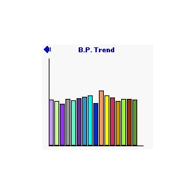 BP Watcher downloadable Software