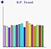 Software : BP Watcher downloadable Software
