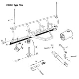 Buyers Cutting Edge for Fisher Snowplows