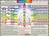  : Helion Communications - Chakra Centers - Reference Charts