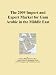 The 2009 Import and Export Market for Gum Arabic in the Middle East