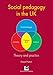 Social pedagogy in the UK: Theory and practice