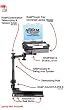 Ram Mount Vehicle Laptop Desk Pedestal Assembly