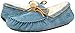 Ugg Women's Dakota Slippers
