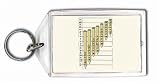 Sheet Music (Musica Antiqua) Keychain